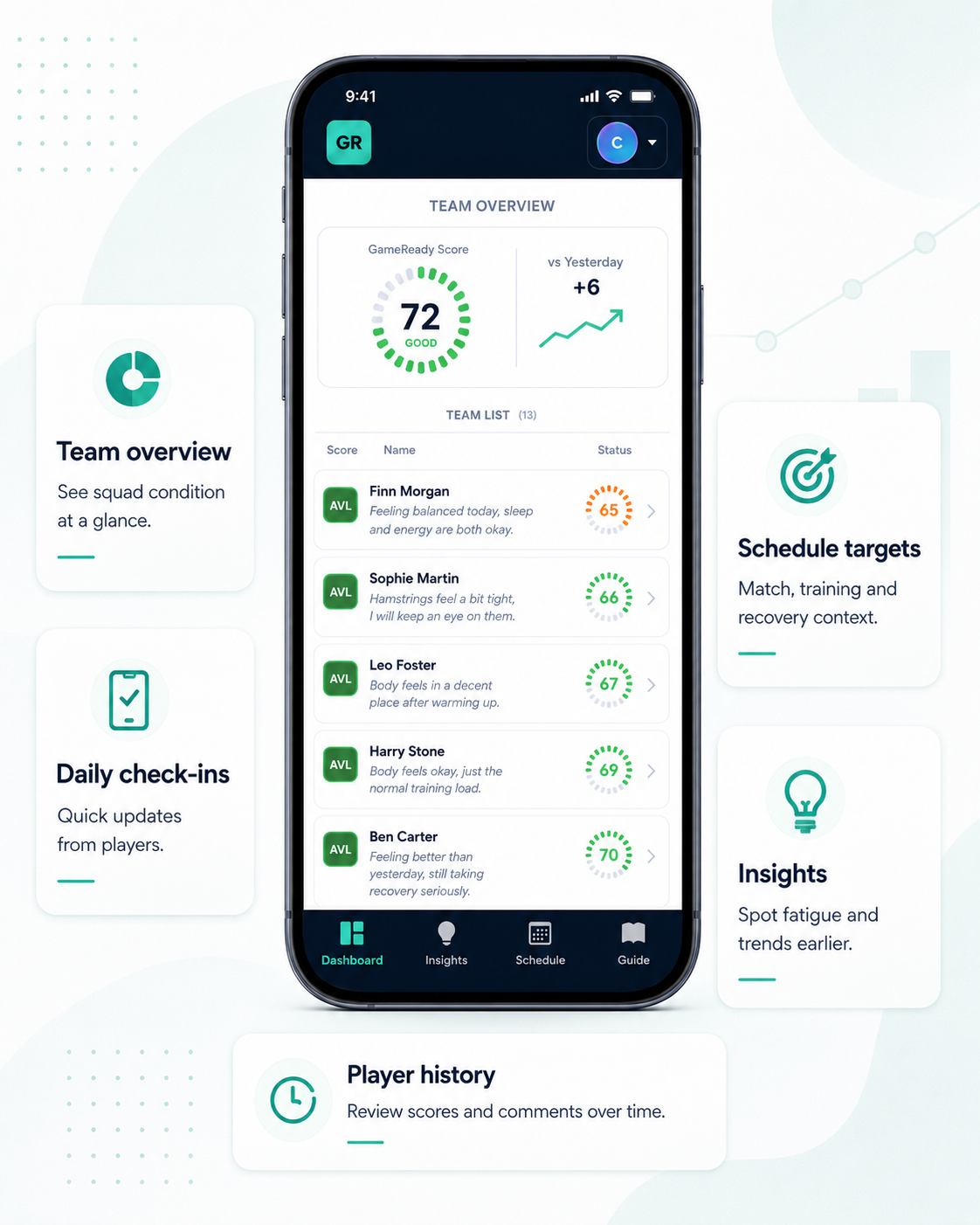 GameReady app Team Overview showing squad scores, daily check-ins, schedule targets, insights, and player history features